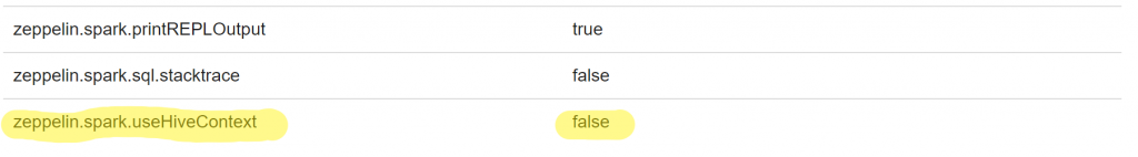Set useHiveContext to false